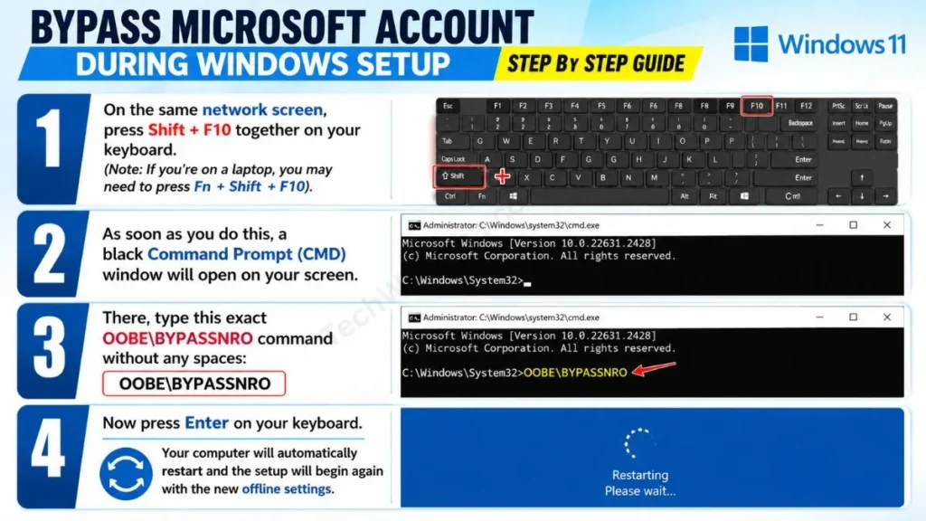 Bypass Microsoft Account During Windows setup