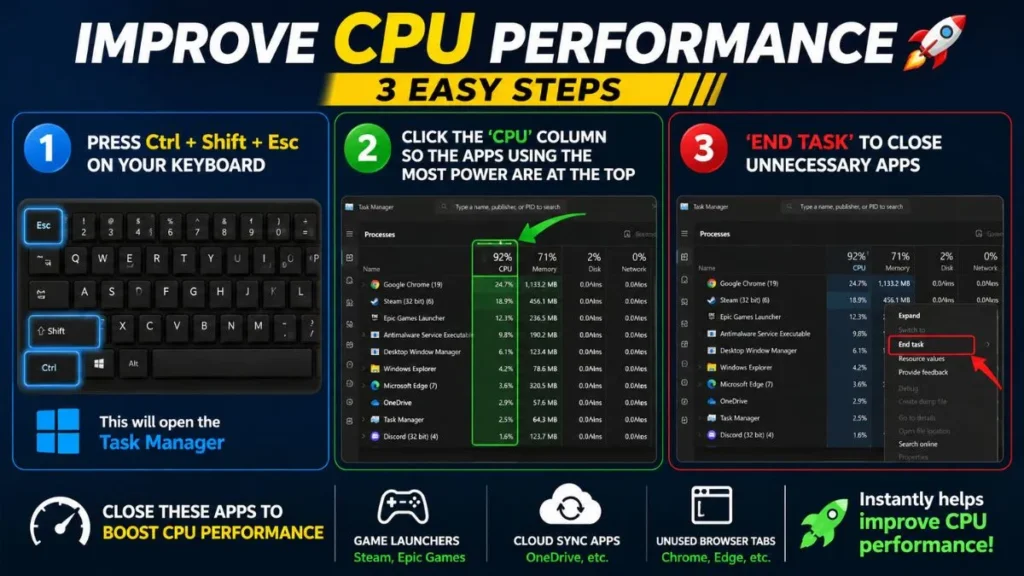Improve CPU Performance in 3 easy steps