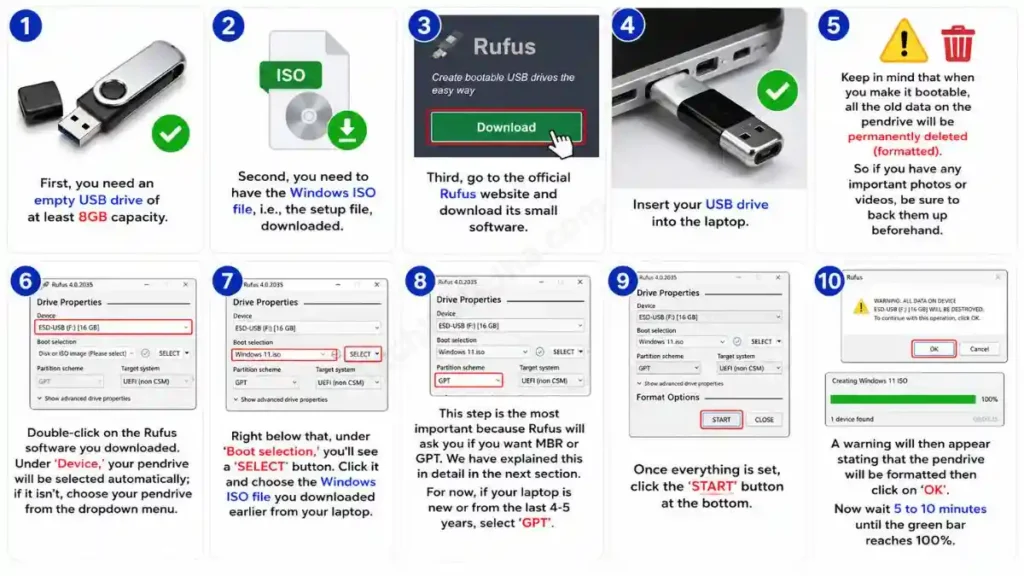 How to Make a Pendrive Bootable with Rufus