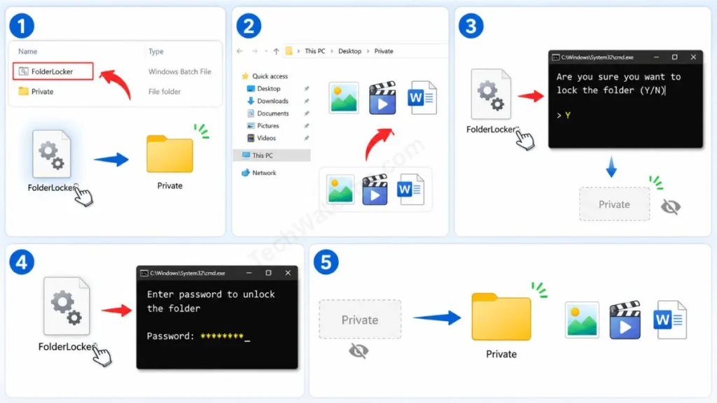 How to Unlock and Hide a Folder